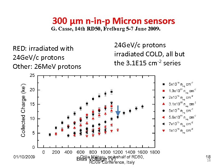 300 µm n-in-p Micron sensors G. Casse, 14 th RD 50, Freiburg 5 -7