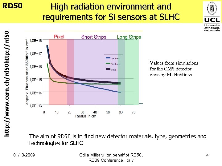 High radiation environment and requirements for Si sensors at SLHC http: //www. cern. ch/rd