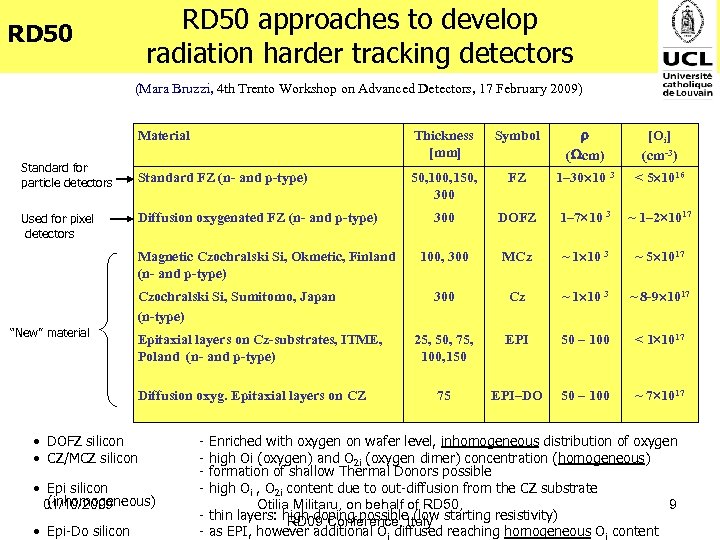 RD 50 approaches to develop radiation harder tracking detectors RD 50 (Mara Bruzzi, 4