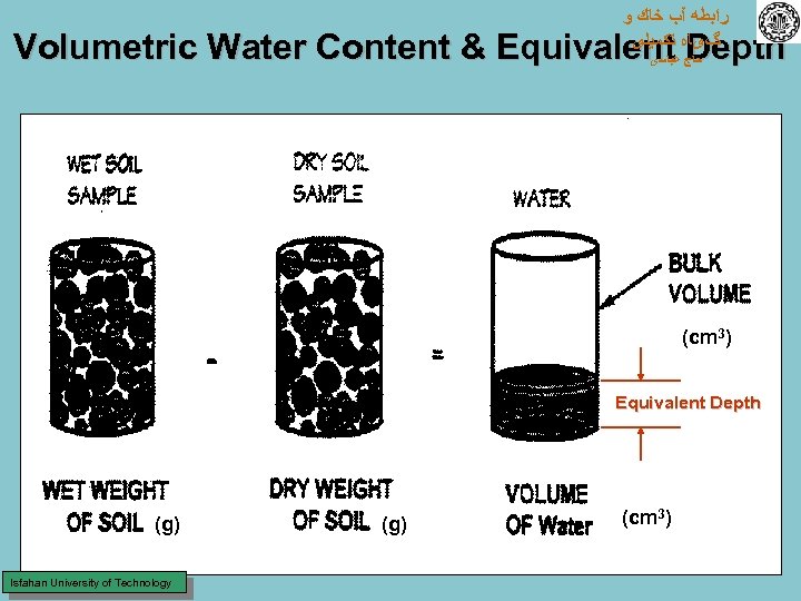  ﺭﺍﺑﻄﻪ آﺐ ﺧﺎﻙ ﻭ گیﺎﻩ ﺗﻜﻤﻴﻠی Volumetric Water Content & Equivalent Depth ﺣﺎﺝ