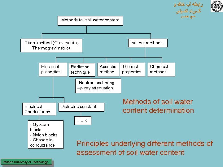  ﺭﺍﺑﻄﻪ آﺐ ﺧﺎﻙ ﻭ گیﺎﻩ ﺗﻜﻤﻴﻠی ﺣﺎﺝ ﻋﺒﺎﺳی Methods for soil water content