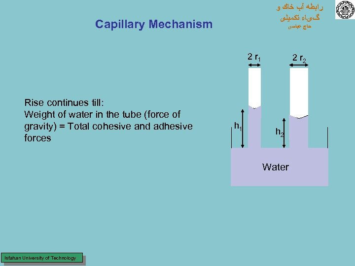  ﺭﺍﺑﻄﻪ آﺐ ﺧﺎﻙ ﻭ گیﺎﻩ ﺗﻜﻤﻴﻠی Capillary Mechanism ﺣﺎﺝ ﻋﺒﺎﺳی 2 r 1
