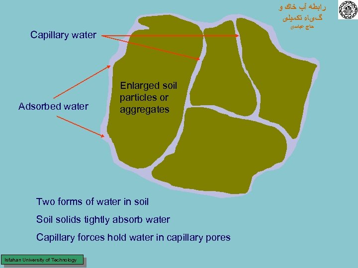 ﺭﺍﺑﻄﻪ آﺐ ﺧﺎﻙ ﻭ گیﺎﻩ ﺗﻜﻤﻴﻠی ﺣﺎﺝ ﻋﺒﺎﺳی Capillary water Adsorbed water Enlarged