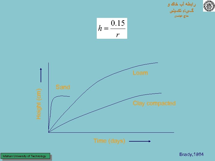  ﺭﺍﺑﻄﻪ آﺐ ﺧﺎﻙ ﻭ گیﺎﻩ ﺗﻜﻤﻴﻠی ﺣﺎﺝ ﻋﺒﺎﺳی Height (cm) Loam Sand Clay