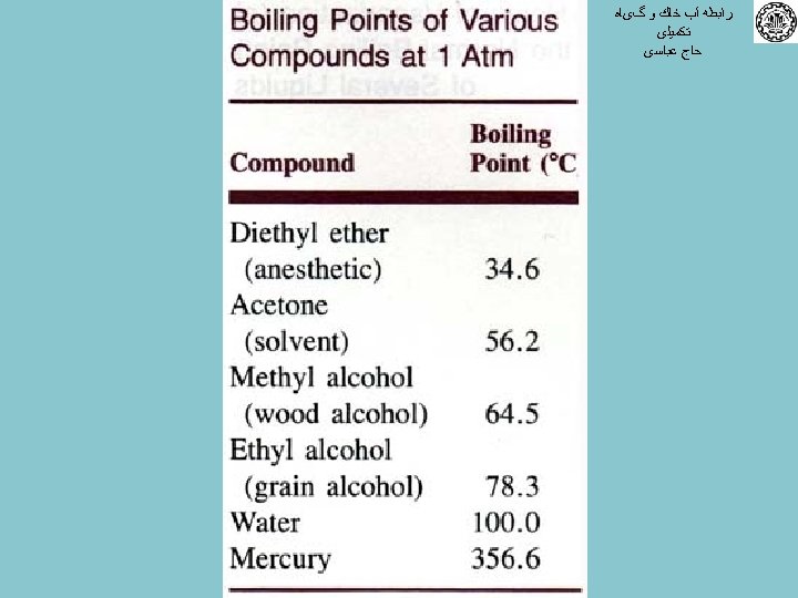  ﺭﺍﺑﻄﻪ آﺐ ﺧﺎﻙ ﻭ گیﺎﻩ ﺗﻜﻤﻴﻠی ﺣﺎﺝ ﻋﺒﺎﺳی 