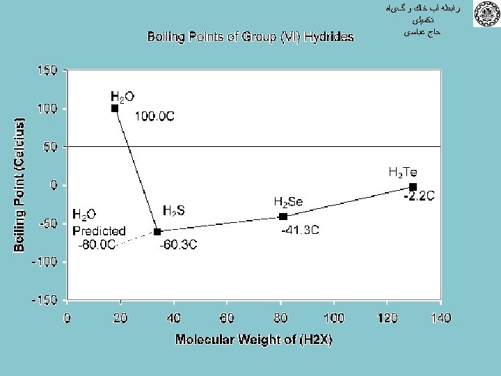 ﺭﺍﺑﻄﻪ آﺐ ﺧﺎﻙ ﻭ گیﺎﻩ ﺗﻜﻤﻴﻠی ﺣﺎﺝ ﻋﺒﺎﺳی 
