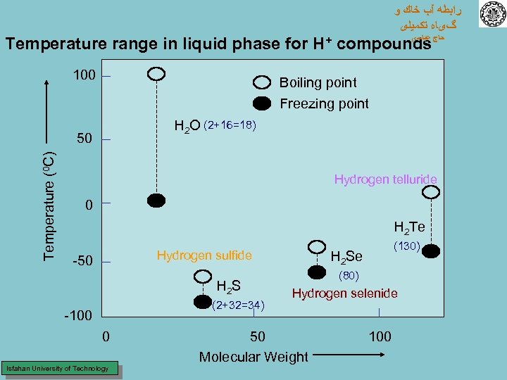  ﺭﺍﺑﻄﻪ آﺐ ﺧﺎﻙ ﻭ گیﺎﻩ ﺗﻜﻤﻴﻠی ﻋﺒﺎﺳی Temperature range in liquid phase for