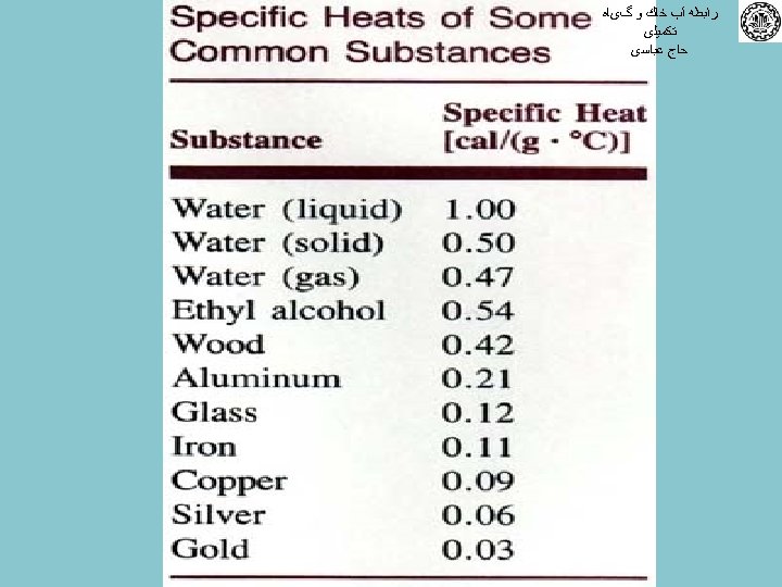  ﺭﺍﺑﻄﻪ آﺐ ﺧﺎﻙ ﻭ گیﺎﻩ ﺗﻜﻤﻴﻠی ﺣﺎﺝ ﻋﺒﺎﺳی 