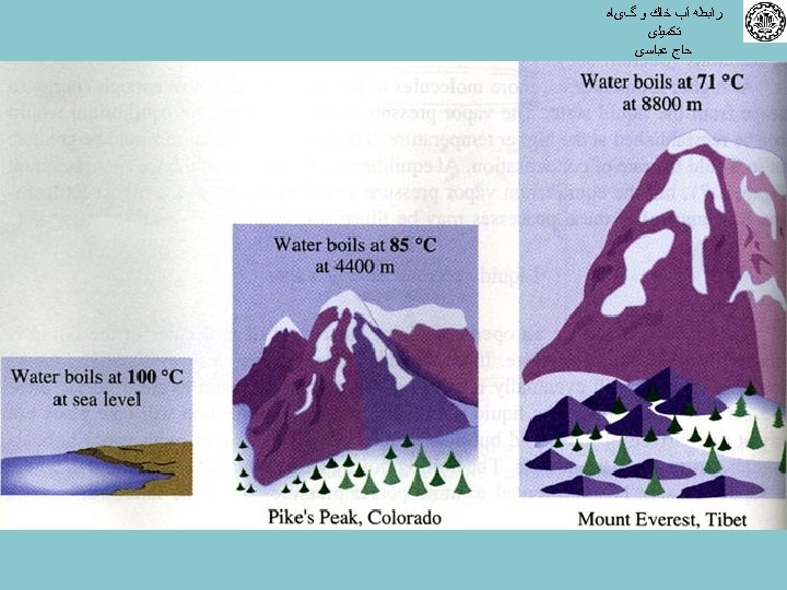  ﺭﺍﺑﻄﻪ آﺐ ﺧﺎﻙ ﻭ گیﺎﻩ ﺗﻜﻤﻴﻠی ﺣﺎﺝ ﻋﺒﺎﺳی 