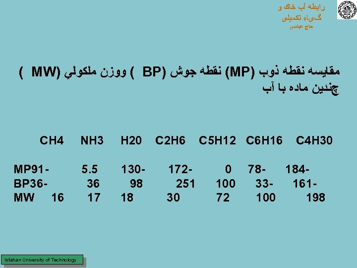  ﺭﺍﺑﻄﻪ آﺐ ﺧﺎﻙ ﻭ گیﺎﻩ ﺗﻜﻤﻴﻠی ﺣﺎﺝ ﻋﺒﺎﺳی ﻣﻘﺎﻳﺴﻪ ﻧﻘﻄﻪ ﺫﻭﺏ ) (MP
