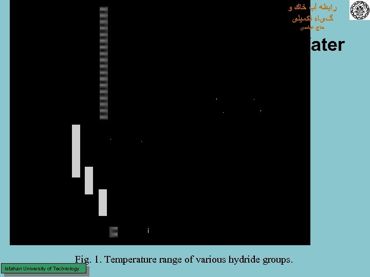  ﺭﺍﺑﻄﻪ آﺐ ﺧﺎﻙ ﻭ گیﺎﻩ ﺗﻜﻤﻴﻠی ﺣﺎﺝ ﻋﺒﺎﺳی Properties of Water Fig. 1.