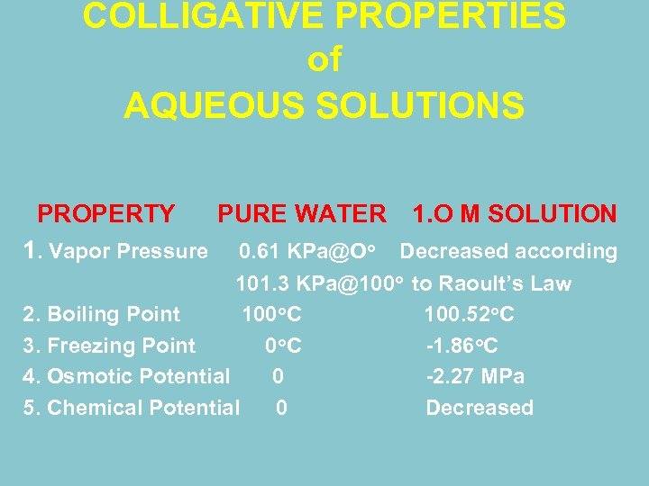 COLLIGATIVE PROPERTIES of AQUEOUS SOLUTIONS PROPERTY PURE WATER 1. O M SOLUTION 1. Vapor