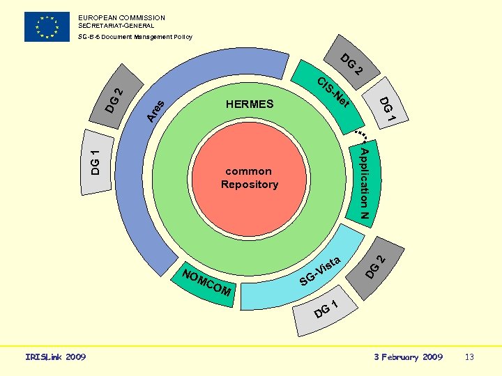 EUROPEAN COMMISSION SECRETARIAT-GENERAL SG-B-5 Document Management Policy DG CI t s a CO M