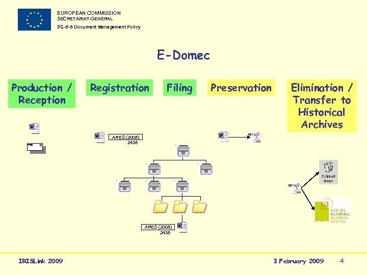 EUROPEAN COMMISSION SECRETARIAT-GENERAL SG-B-5 Document Management Policy E-Domec Production / Reception Registration Filing Preservation