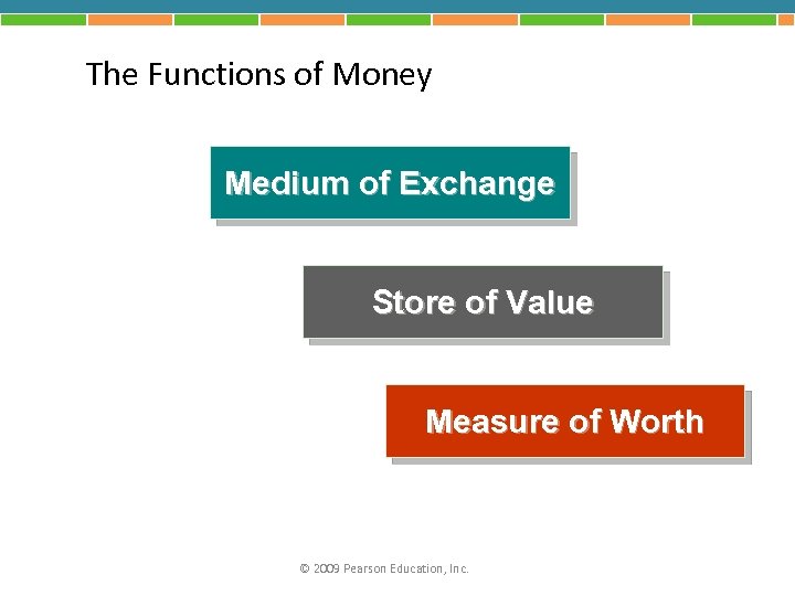 The Functions of Money Medium of Exchange Store of Value Measure of Worth ©