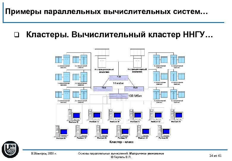 Примеры параллельных вычислительных систем… q Кластеры. Вычислительный кластер ННГУ… Н. Новгород, 2005 г. Основы