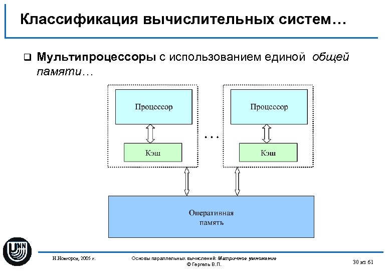 Классификация вычислительных систем… q Мультипроцессоры с использованием единой общей памяти… Н. Новгород, 2005 г.