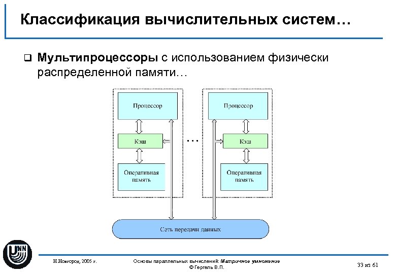 Классификация вычислительных систем… q Мультипроцессоры с использованием физически распределенной памяти… Н. Новгород, 2005 г.