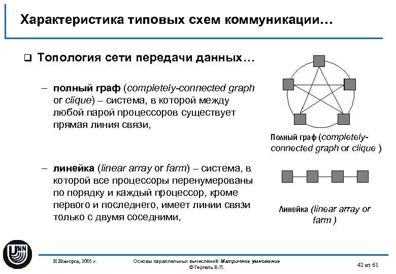 Характеристика типовых схем коммуникации… q Топология сети передачи данных… – полный граф (completely-connected graph