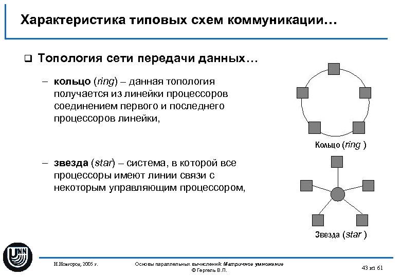Характеристика типовых схем коммуникации… q Топология сети передачи данных… – кольцо (ring) – данная