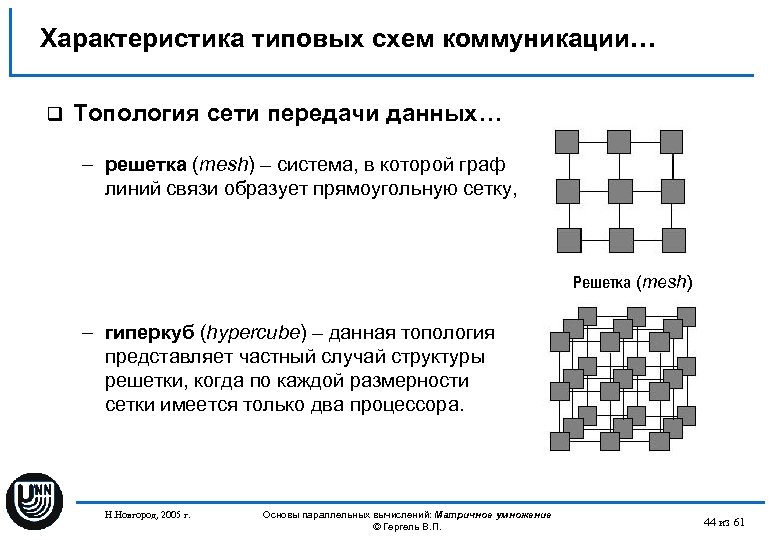 Характеристика типовых схем коммуникации… q Топология сети передачи данных… – решетка (mesh) – система,