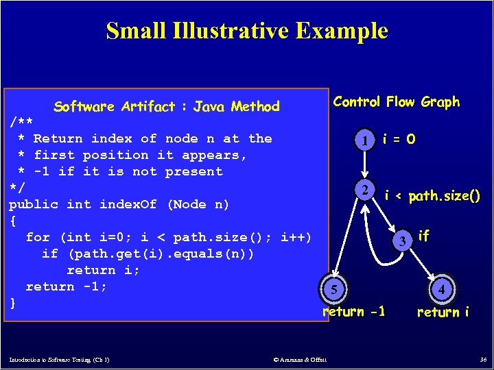 Small Illustrative Example Control Flow Graph Software Artifact : Java Method /** * Return
