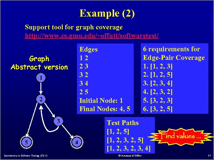 Example (2) Support tool for graph coverage http: //www. cs. gmu. edu/~offutt/softwaretest/ Edges 12