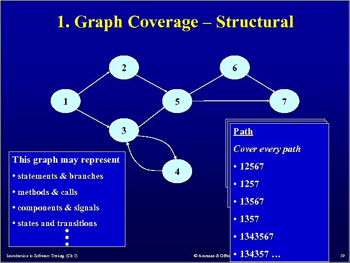1. Graph Coverage – Structural 2 1 6 5 Node (Statement) Edge (Branch) Path