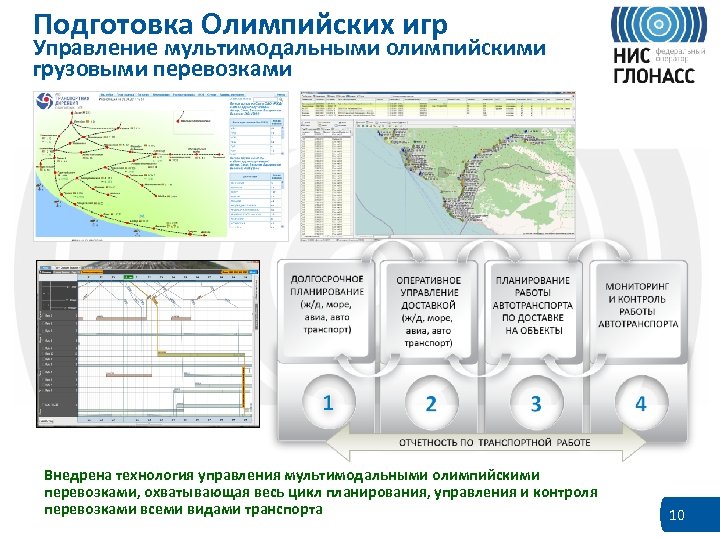 Подготовка Олимпийских игр Управление мультимодальными олимпийскими грузовыми перевозками Внедрена технология управления мультимодальными олимпийскими перевозками,