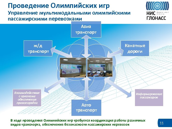 Проведение Олимпийских игр Управление мультимодальными олимпийскими пассажирскими перевозками Авиа транспорт ж/д транспорт Взаимодействие с