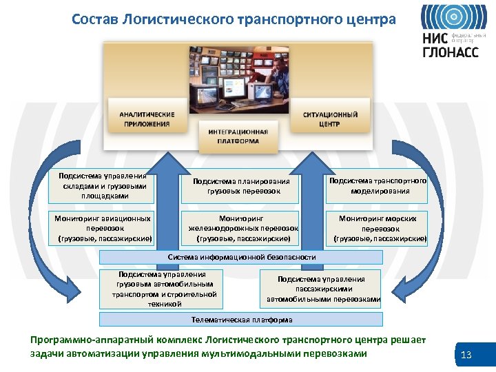 Проект мультимодальной транспортно логистической системы