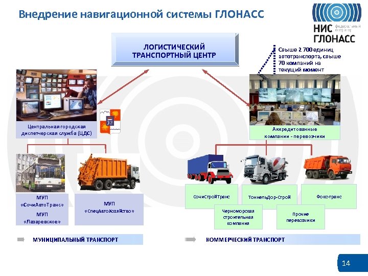 Ведомственный проект формирование сети транспортно логистических центров