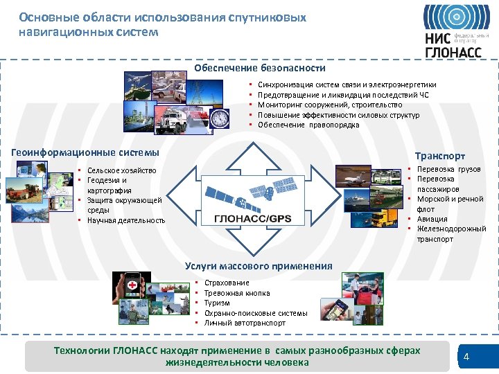 Система применения. Спутниковая навигация применение. Сферы применения ГЛОНАСС. Применение систем навигации. ГЛОНАСС применение.