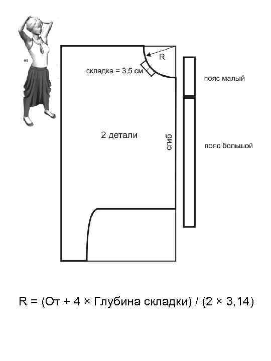 R = (От + 4 × Глубина складки) / (2 × 3, 14) 