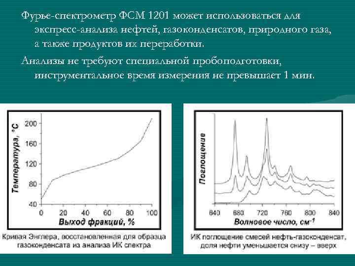 Есть для айфона программа спектрометр