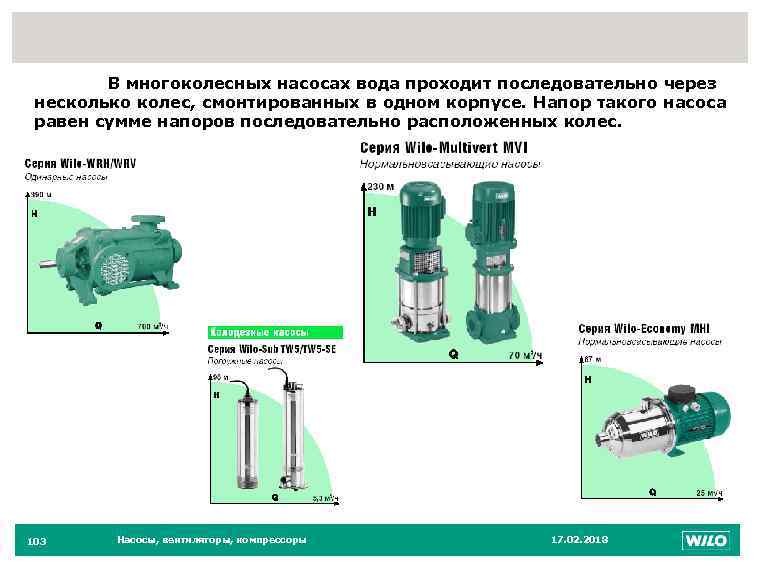 103 В многоколесных насосах вода проходит последовательно через несколько колес, смонтированных в одном корпусе.