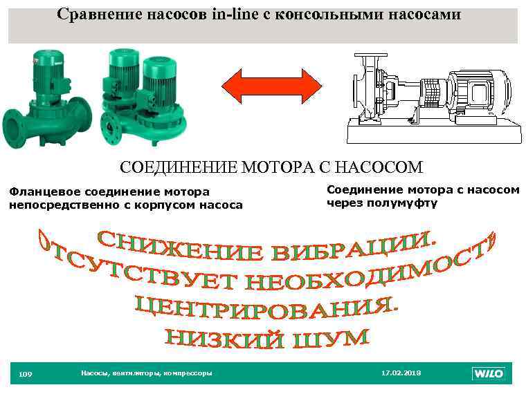 Сравнение насосов in-line с консольными насосами 109 СОЕДИНЕНИЕ МОТОРА С НАСОСОМ Фланцевое соединение мотора