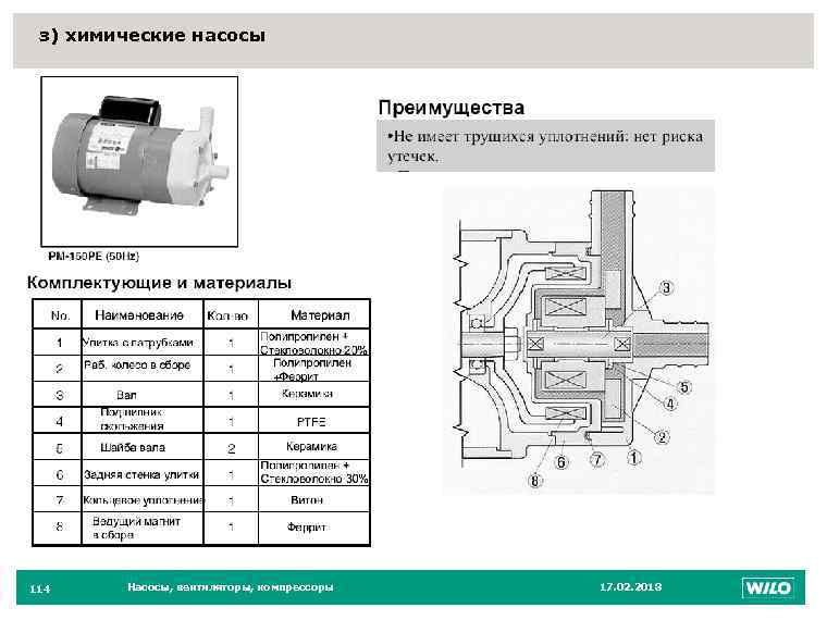 з) химические насосы 114 Насосы, вентиляторы, компрессоры 114 17. 02. 2018 