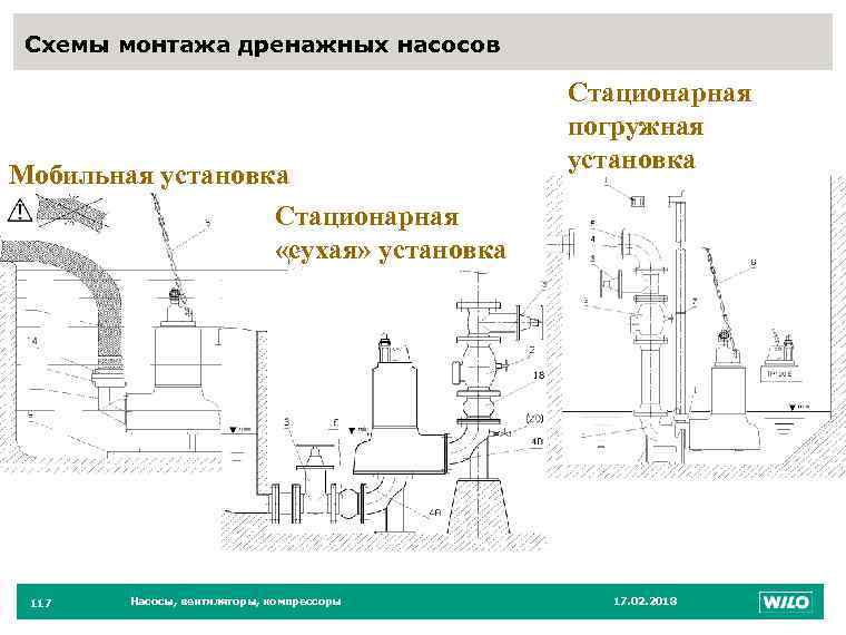 Схема дренажного насоса