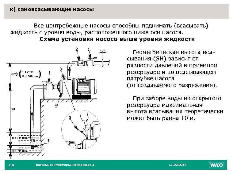 Схема самовсасывающего насоса