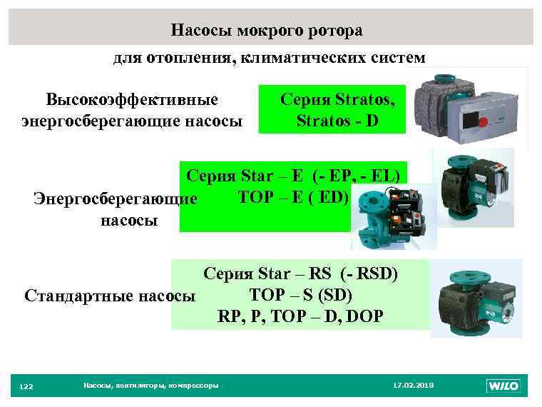Насосы мокрого ротора 122 для отопления, климатических систем Высокоэффективные энергосберегающие насосы Серия Stratos, Stratos