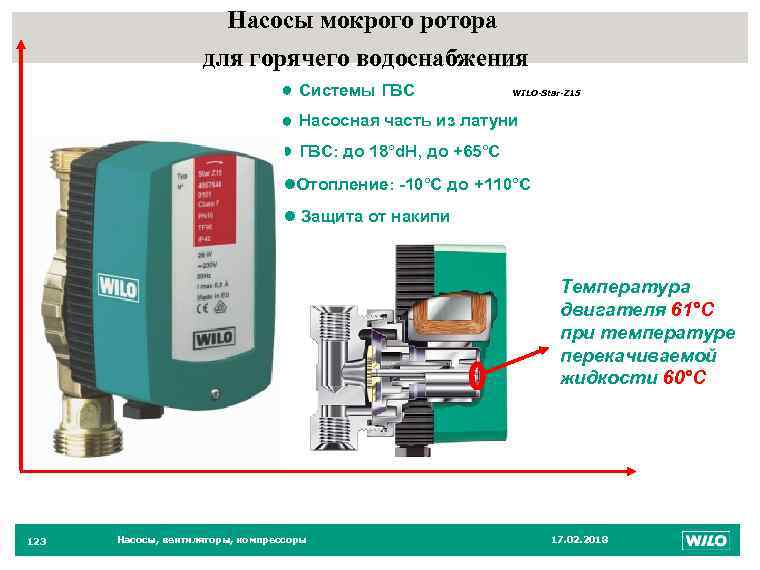 Насосы мокрого ротора 123 для горячего водоснабжения l Системы ГВС l Насосная часть из
