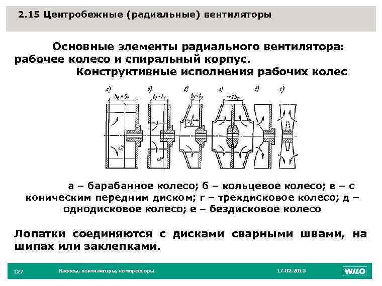 2. 15 Центробежные (радиальные) вентиляторы 127 Основные элементы радиального вентилятора: рабочее колесо и спиральный