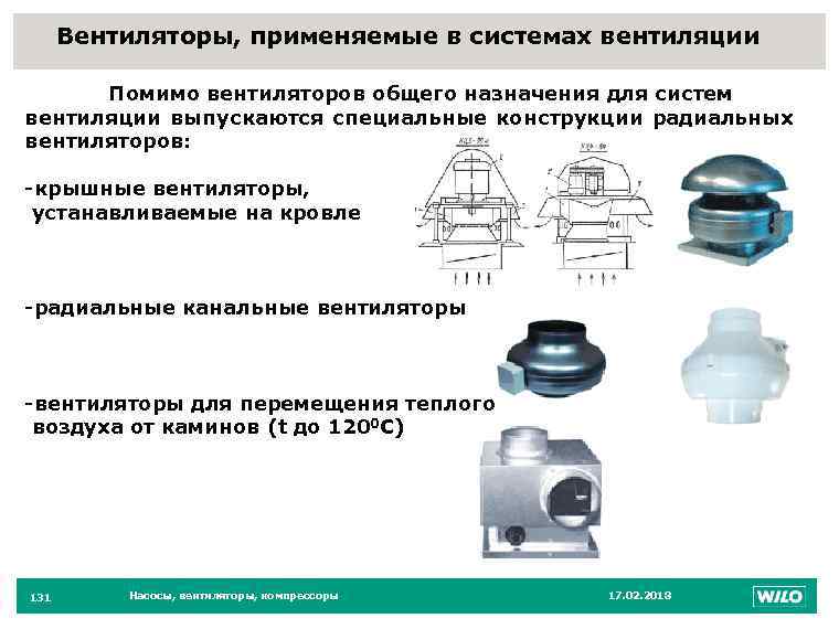 Вентиляторы, применяемые в системах вентиляции 131 Помимо вентиляторов общего назначения для систем вентиляции выпускаются