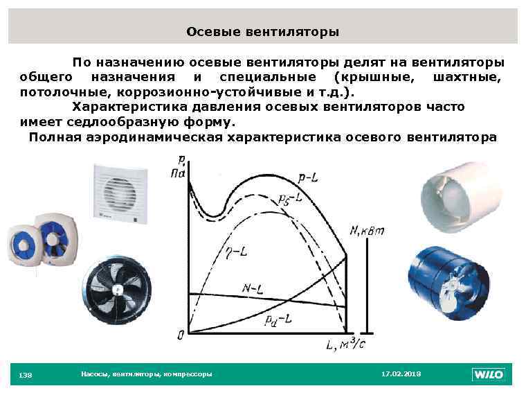 138 Осевые вентиляторы По назначению осевые вентиляторы делят на вентиляторы общего назначения и специальные