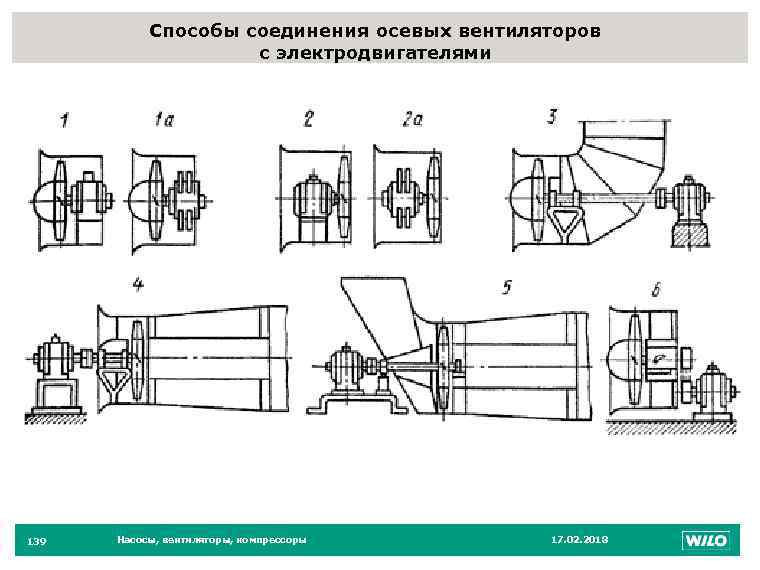 Схема осевого насоса