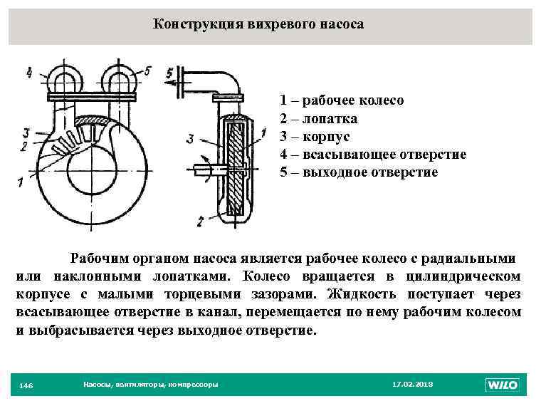 Укажите схему конструкции вихревого насоса