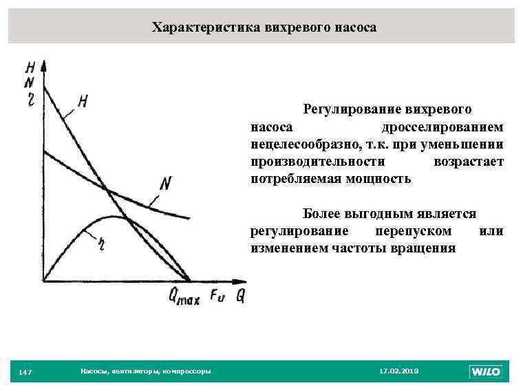 Дросселирование на диаграмме