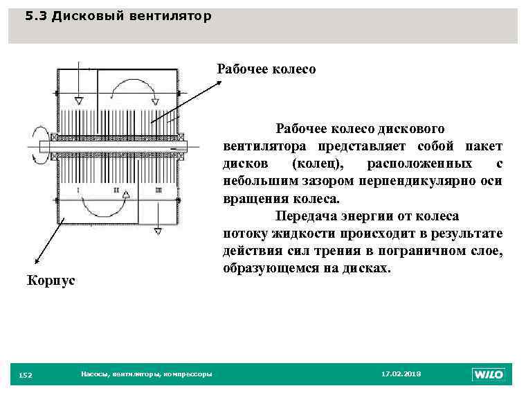 5. 3 Дисковый вентилятор 152 Рабочее колесо дискового вентилятора представляет собой пакет дисков (колец),