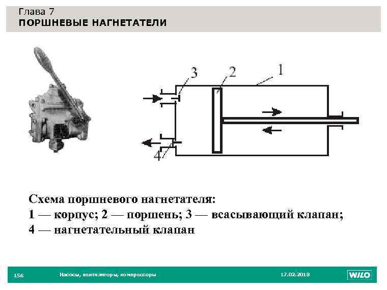 Глава 7 ПОРШНЕВЫЕ НАГНЕТАТЕЛИ 156 Схема поршневого нагнетателя: 1 — корпус; 2 — поршень;